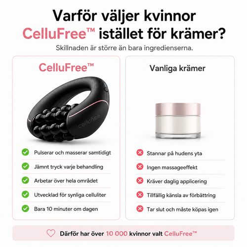 CelluFree™ – Slätare Hud På 10 Minuter